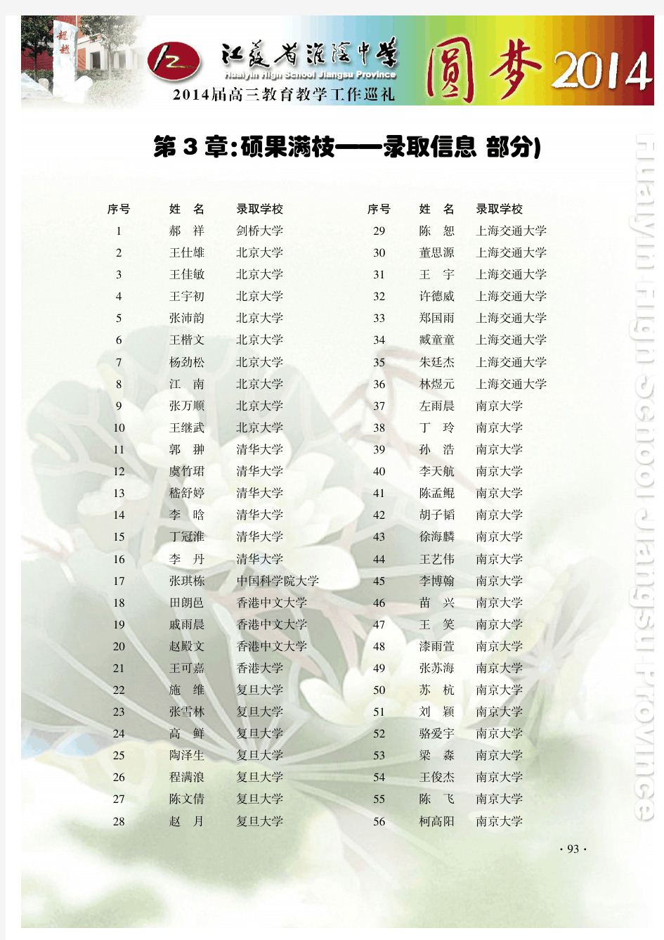2014淮阴中学录取名单