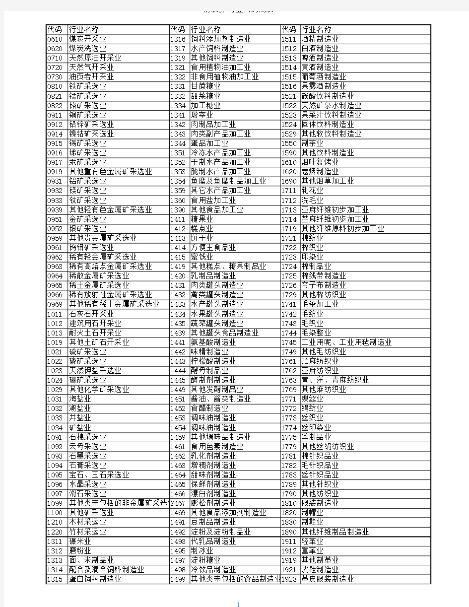 行业代码表