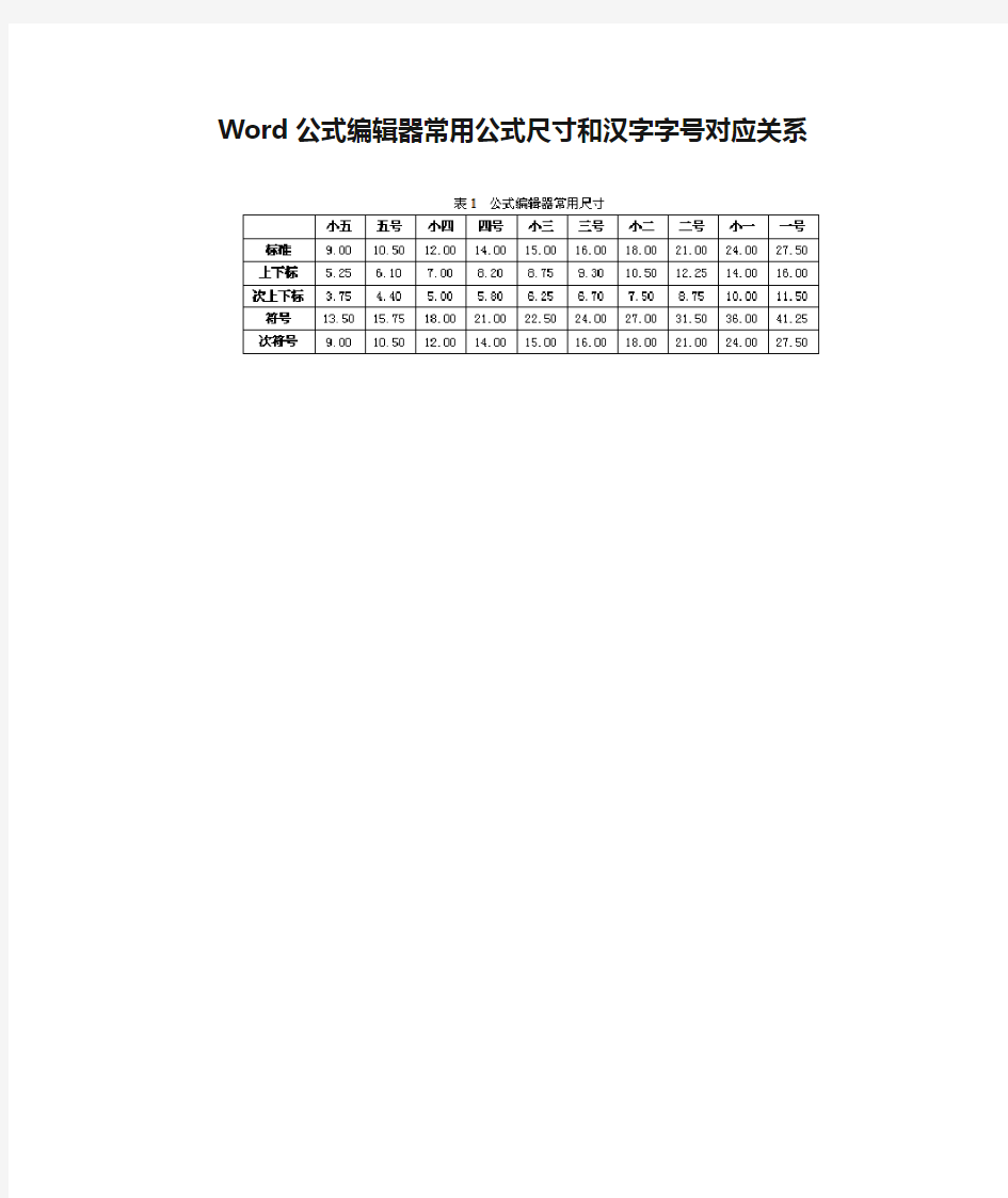 Word公式编辑器常用公式尺寸和汉字字号对应关系