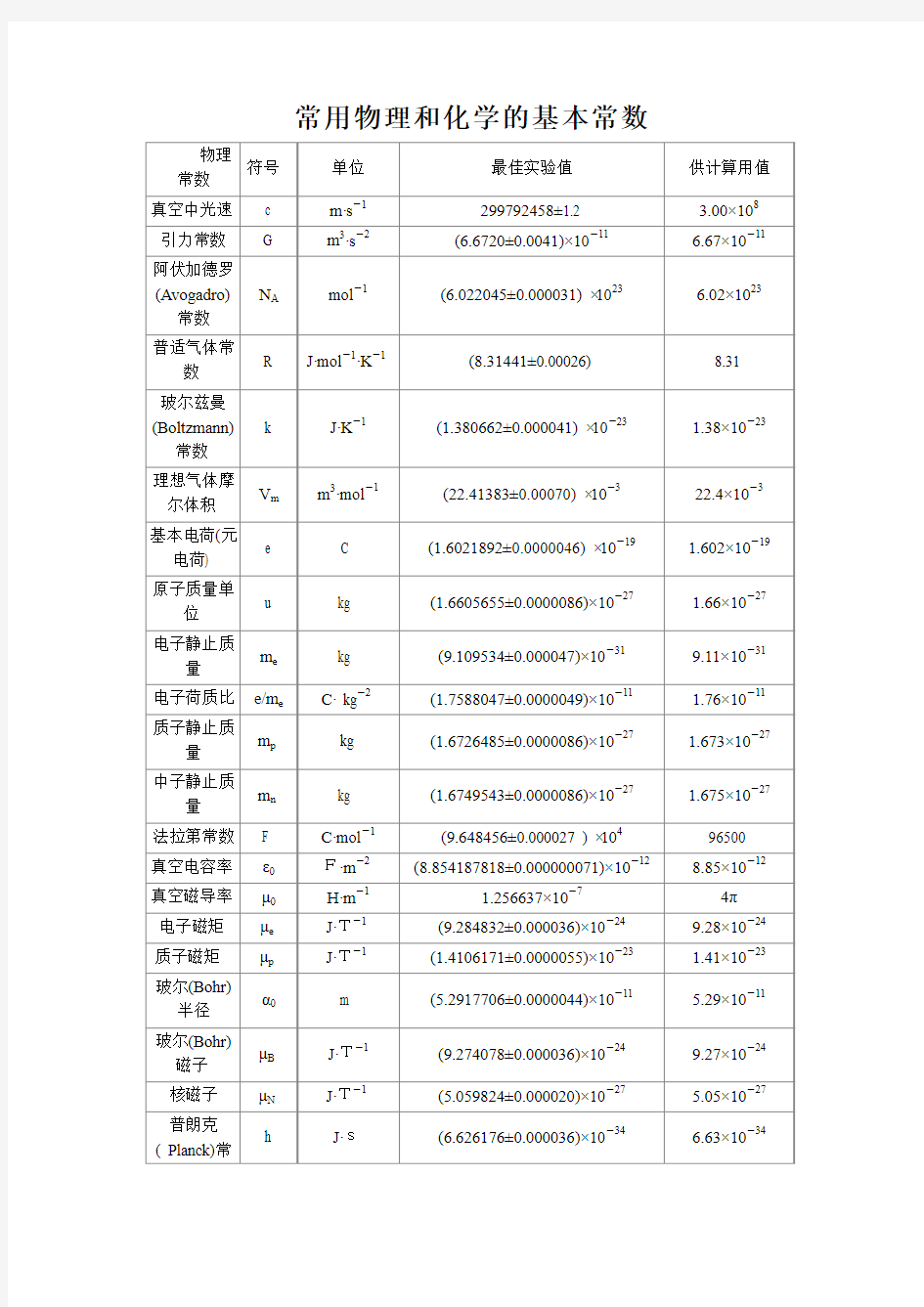 常用物理和化学的基本常数