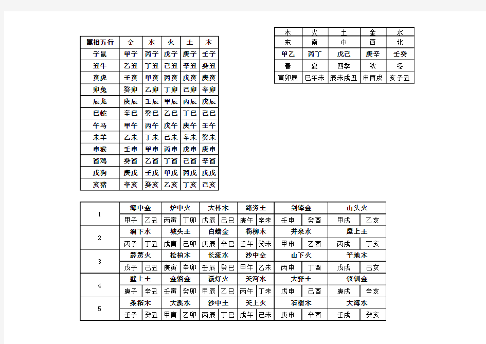 六十甲子五行属相表