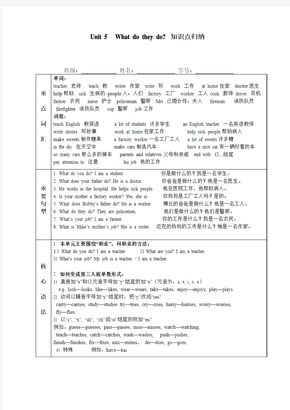 英语 五年级上第五单元知识点归纳。