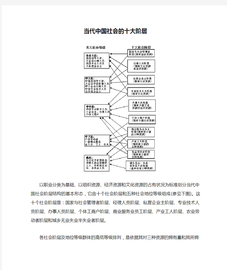 当代中国社会的十大阶层