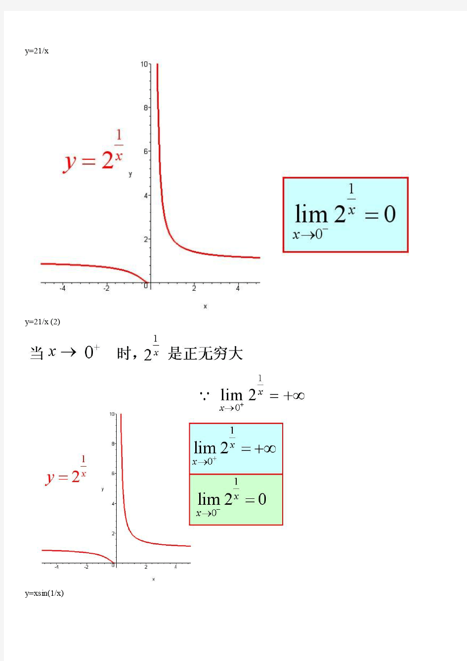 常用数学函数图像大全2