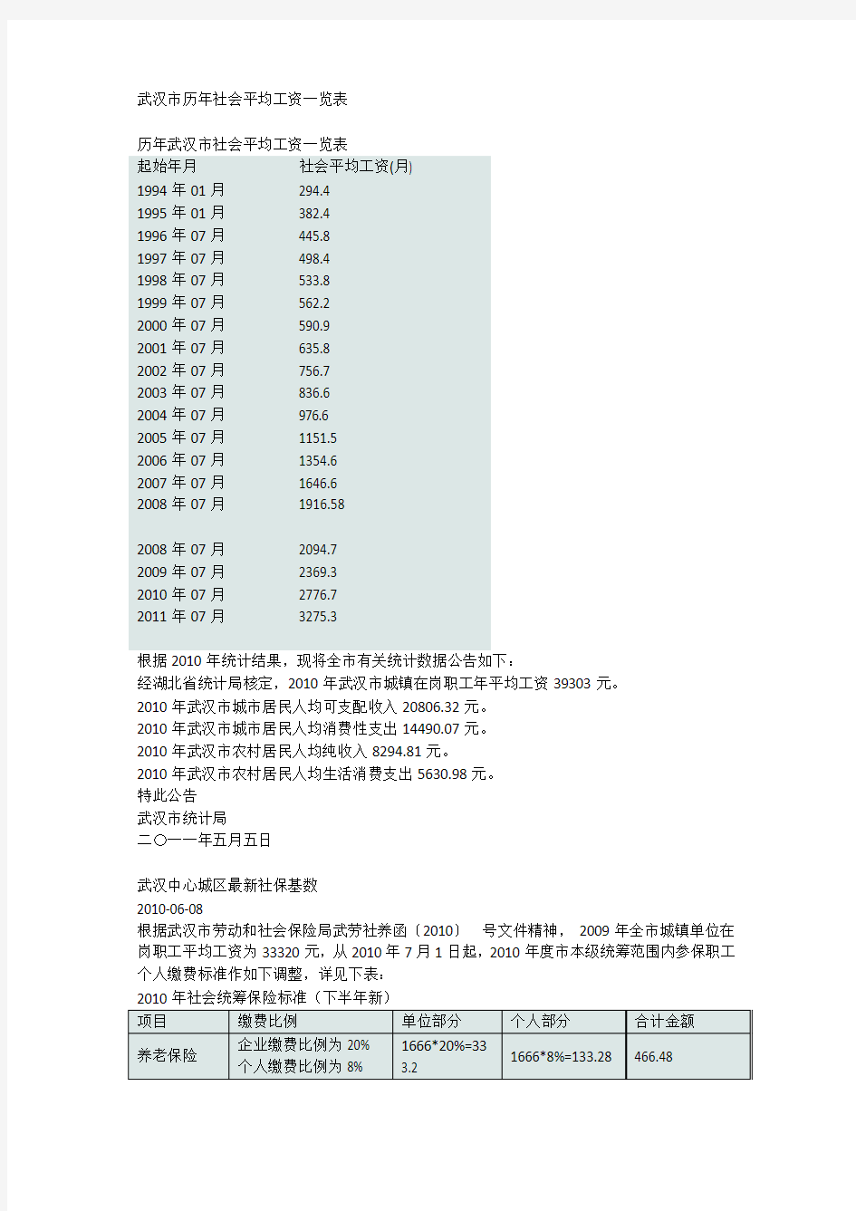 武汉市历年社会平均工资