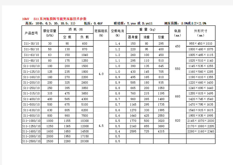 10kv级S7、S9和S11变压器技术参数表