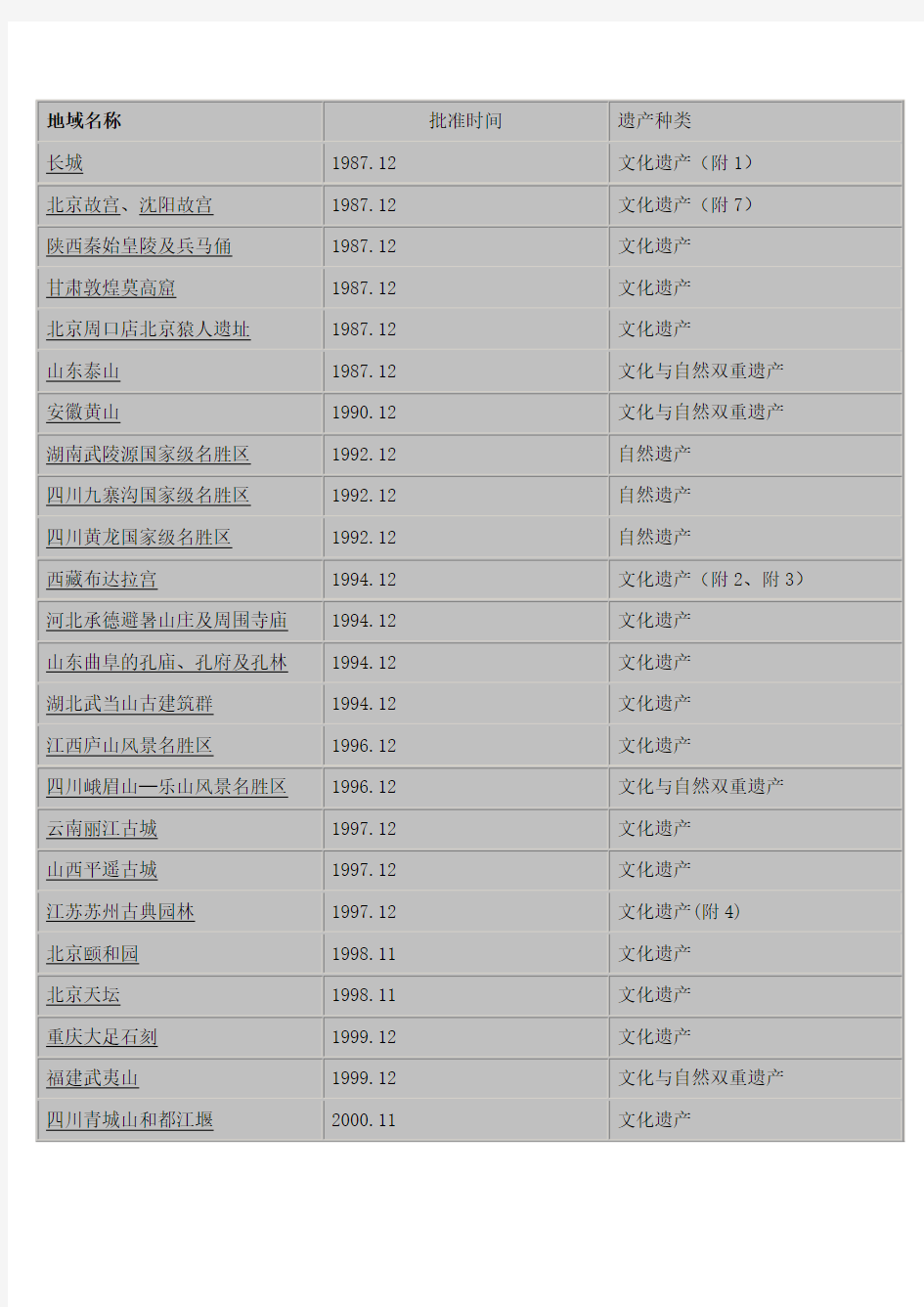 中国世界遗产名录