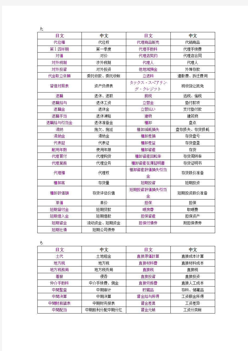 日语词汇分类--会计税务词汇(た-わ)