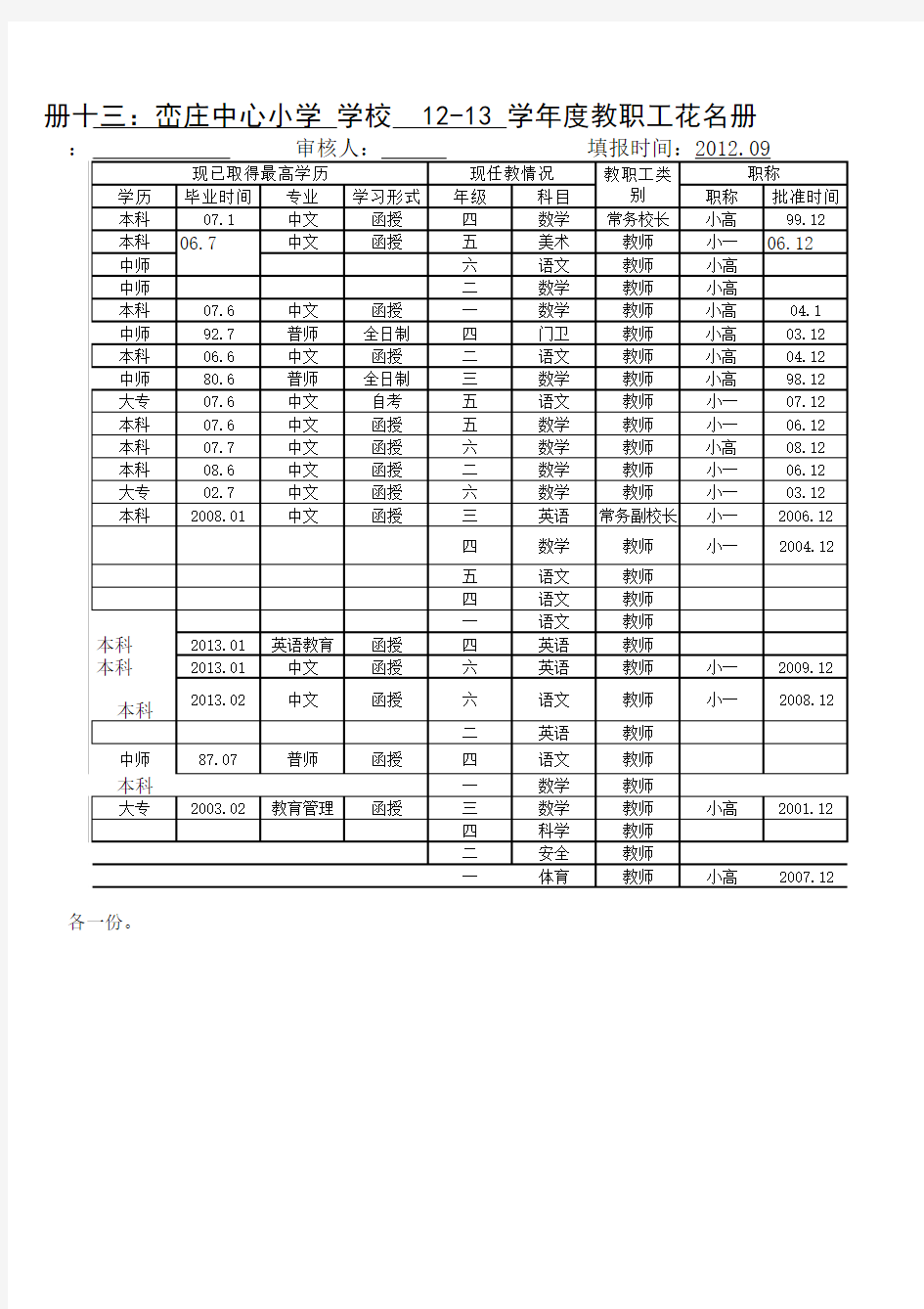 12—13教职工花名册Microsoft Excel 工作表