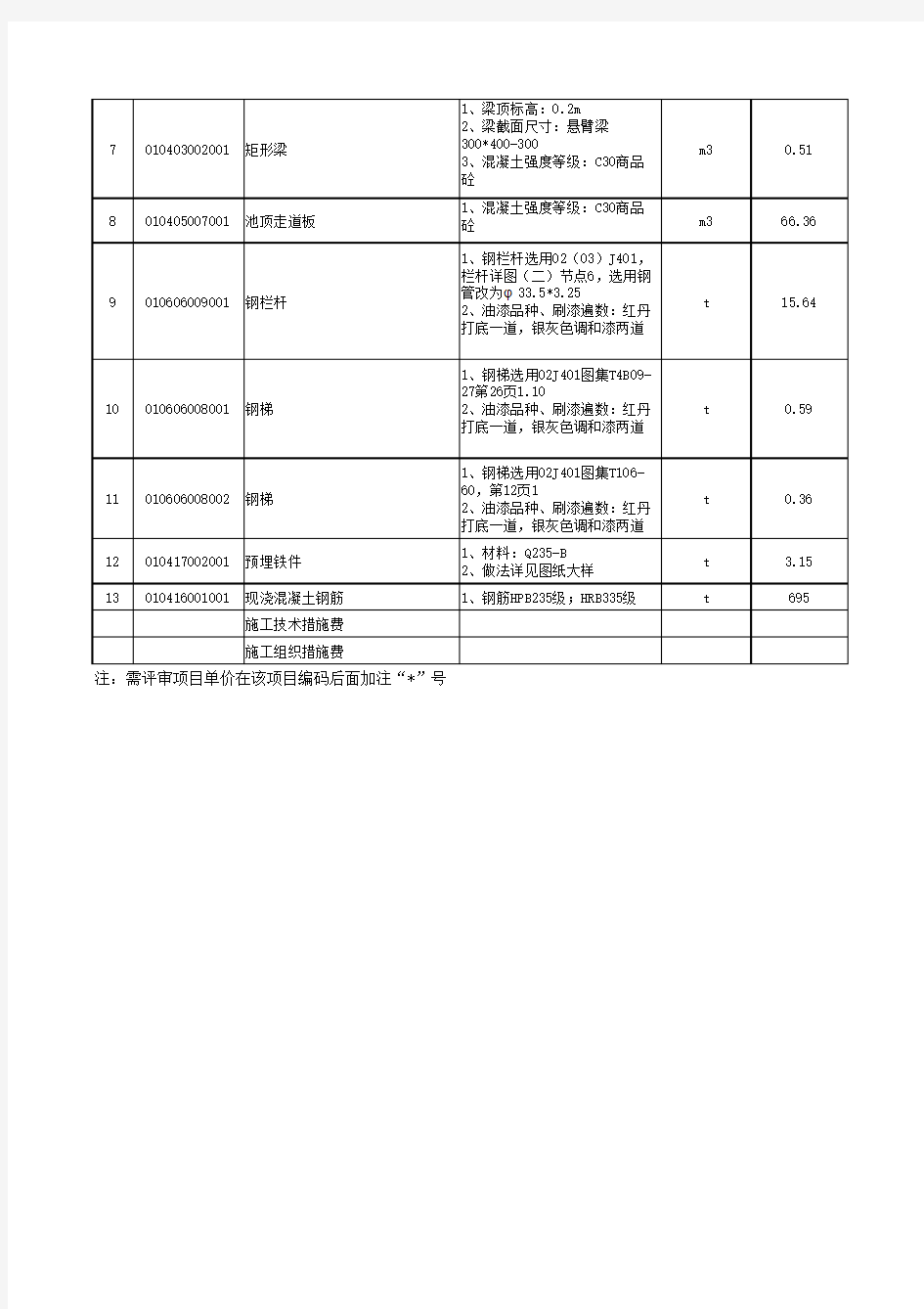 污水处理站分部分项工程量清单