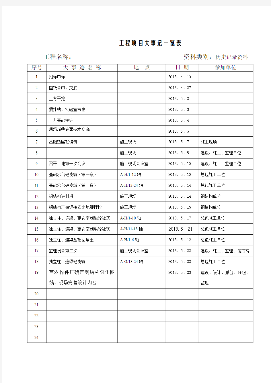 工程项目大事记一览表