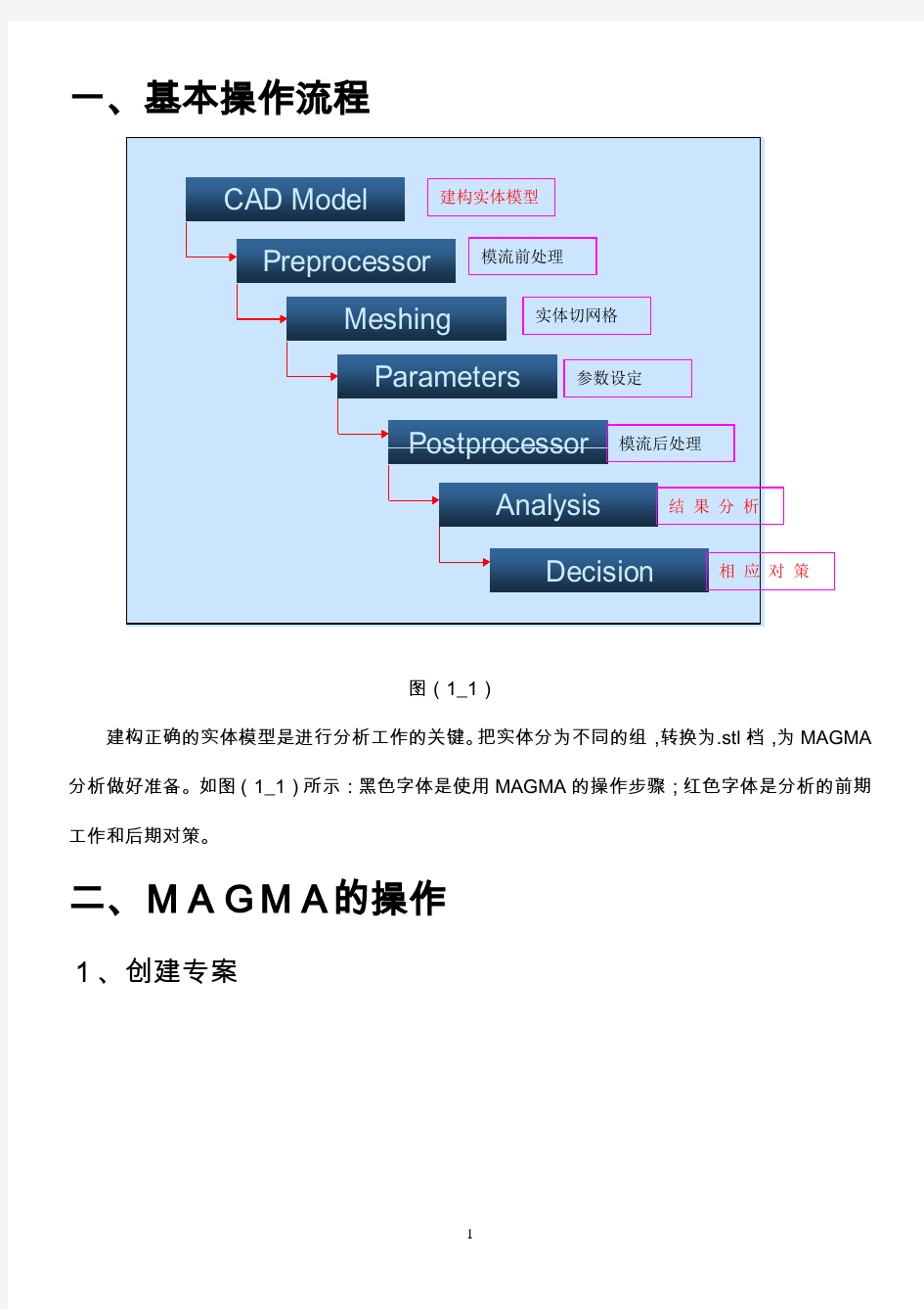 MAGMA简明操作教程