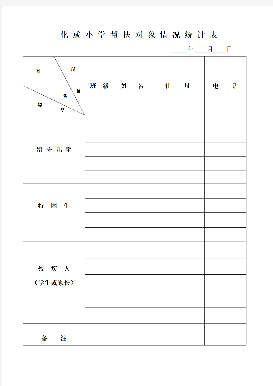 化成小学帮扶对象情况统计表