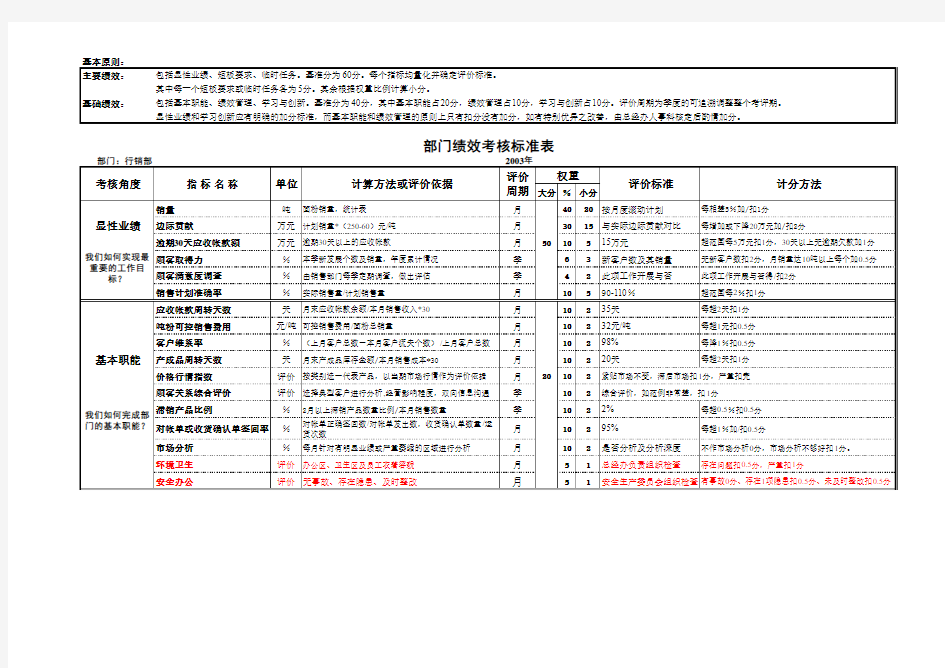 银行平衡计分卡表格