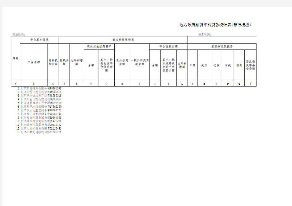 全国银行政府融资平台贷款名单明细表