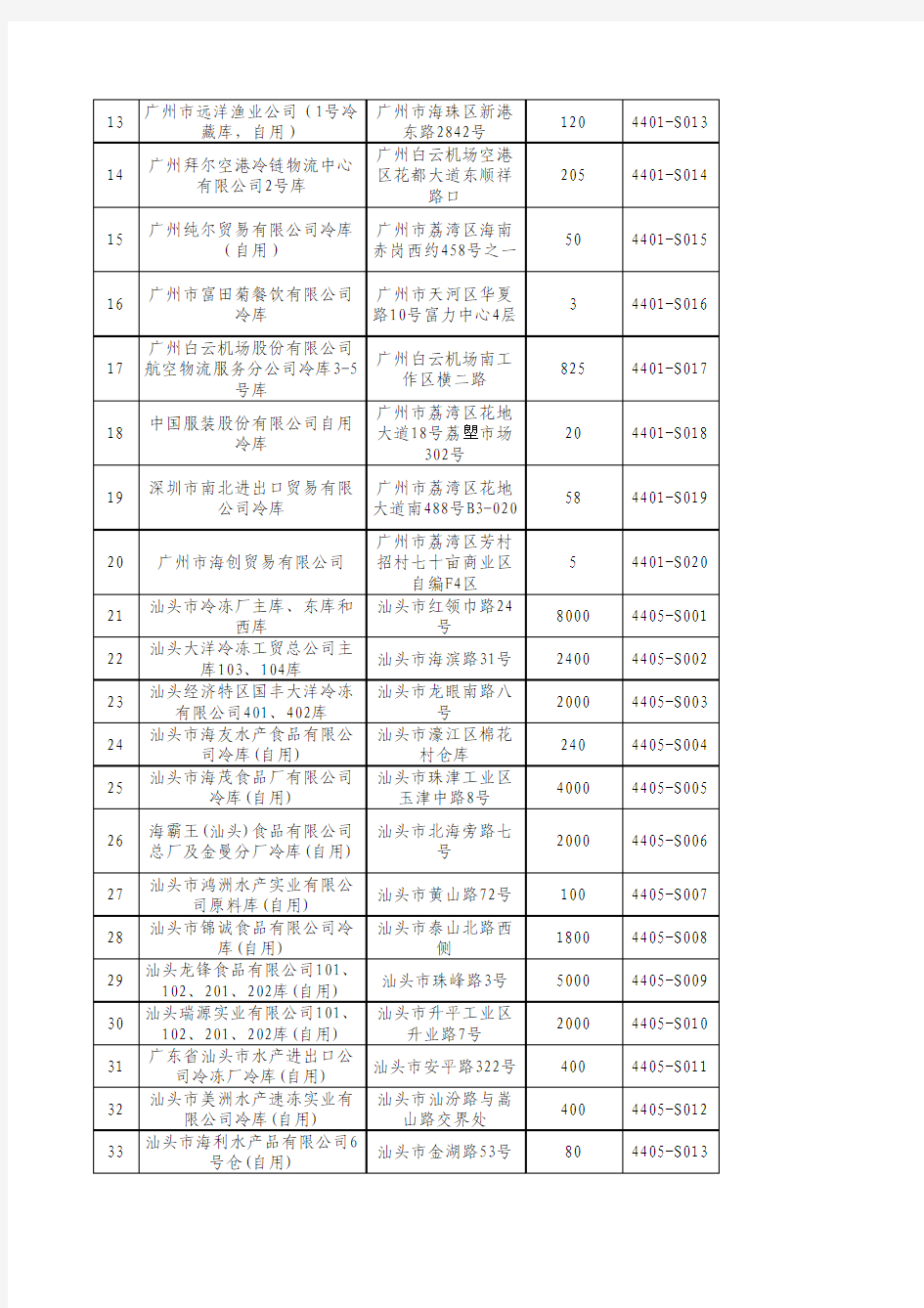 《广东局辖区进境水产品认可口岸和配套存储库名单》(参考材料五)_2
