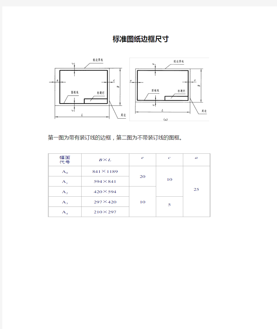 标准图纸边框尺寸