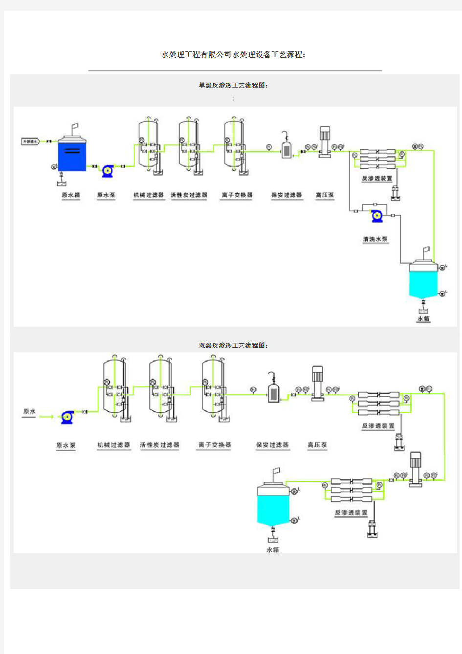 水处理设备工艺流程