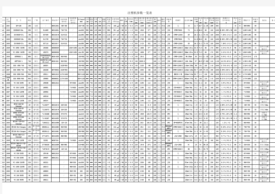 国外注塑机基本参数表