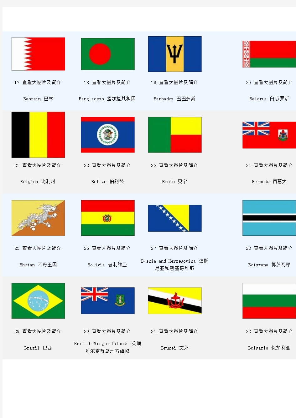 外贸实用世界各国国旗及中英文名称大全