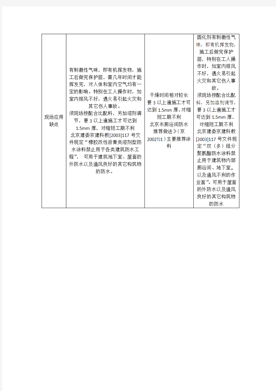 溶剂型橡胶沥青防水涂料与聚氨酯防水涂料性能对比(1)