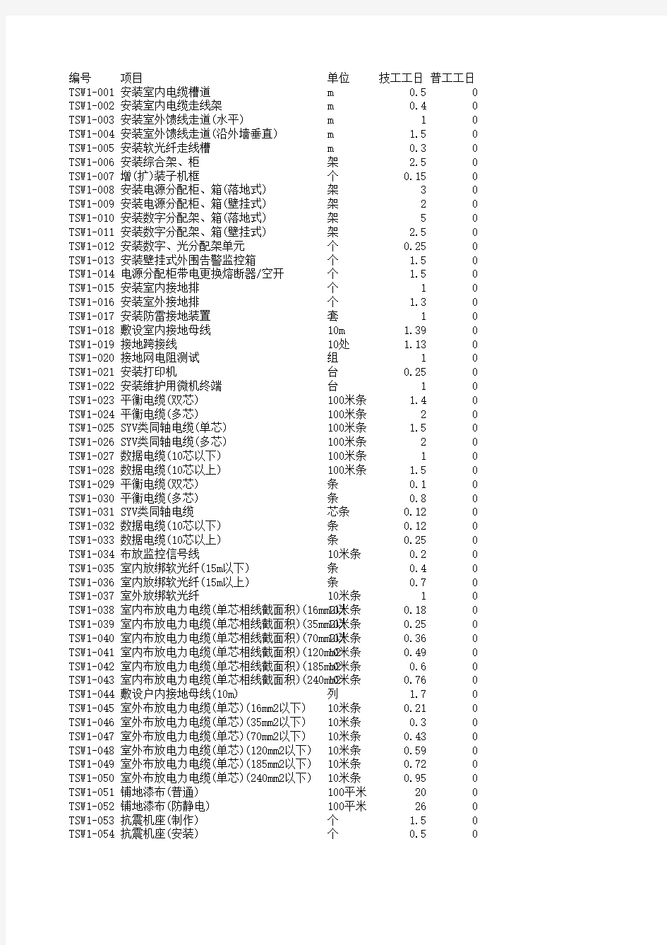 中国建筑通信---2008版通信定额(EXCEL版)