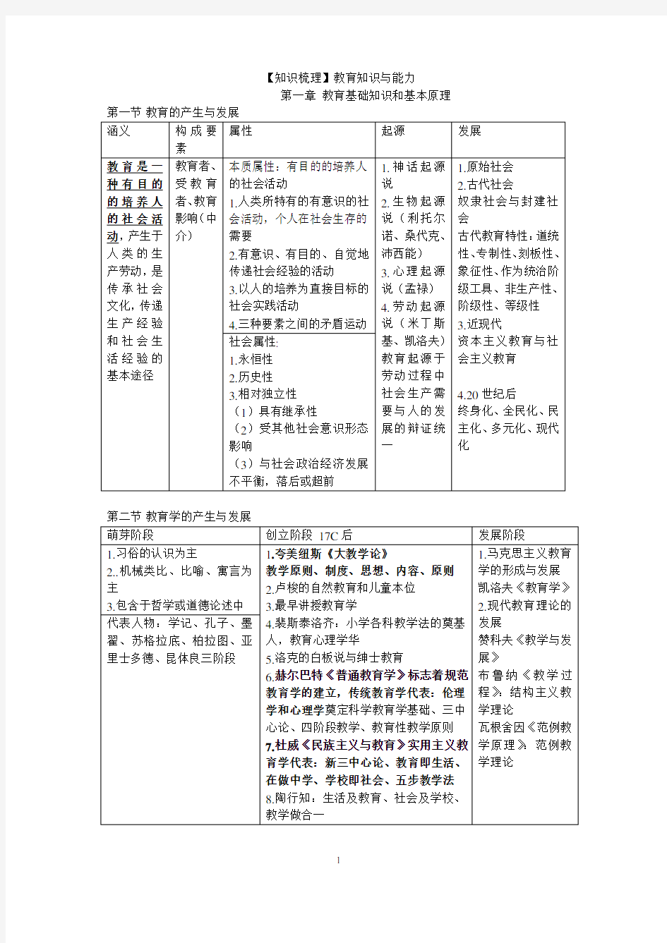 教师资格证考试_教育学__教育知识与能力_框架整理