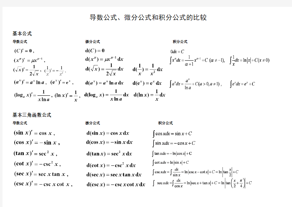 导数公式、微分公式和积分公式的比较