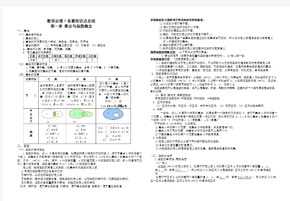 高一数学必修一必修二各章知识点总结