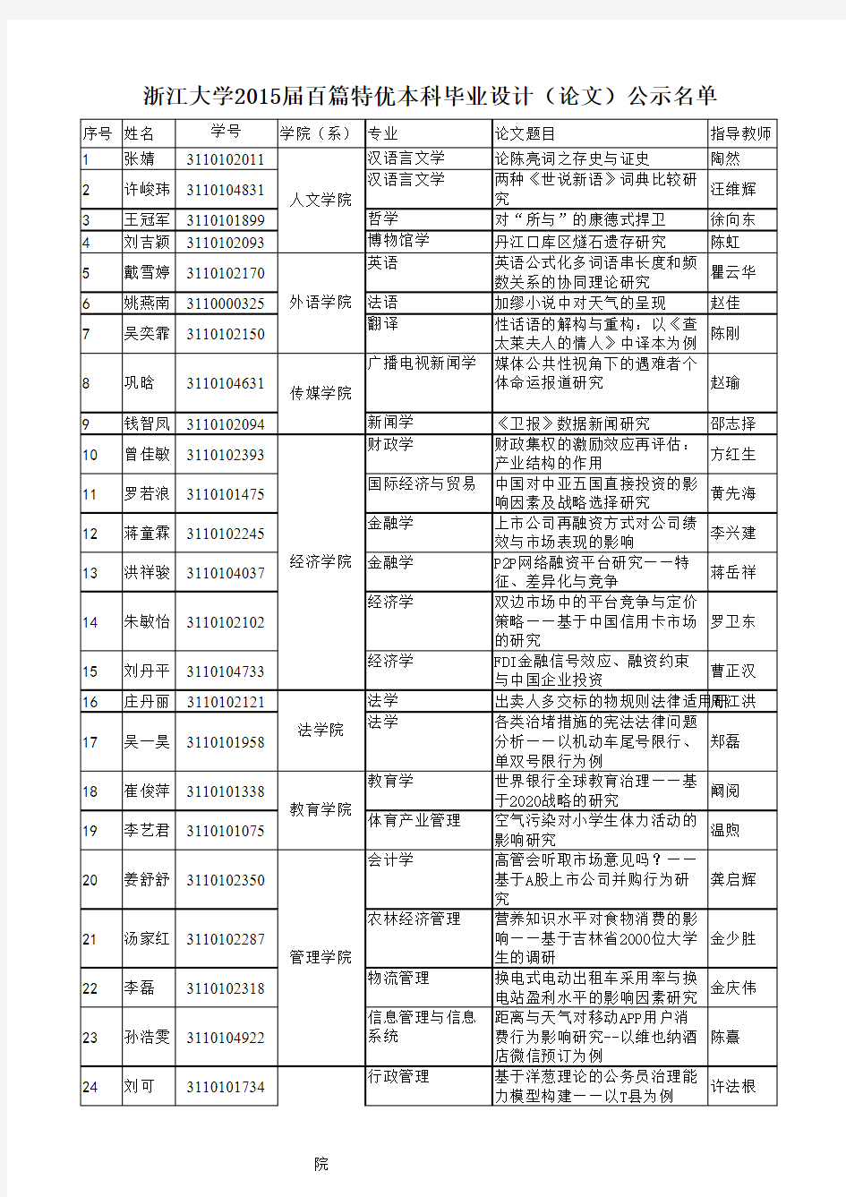 浙江大学2015届百篇特优本科毕业设计(论文)公示名单