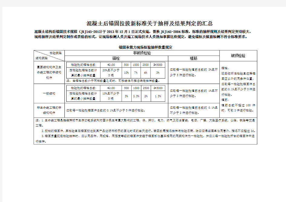 混凝土后锚固拉拔新标准关于抽样及结果判定的汇总