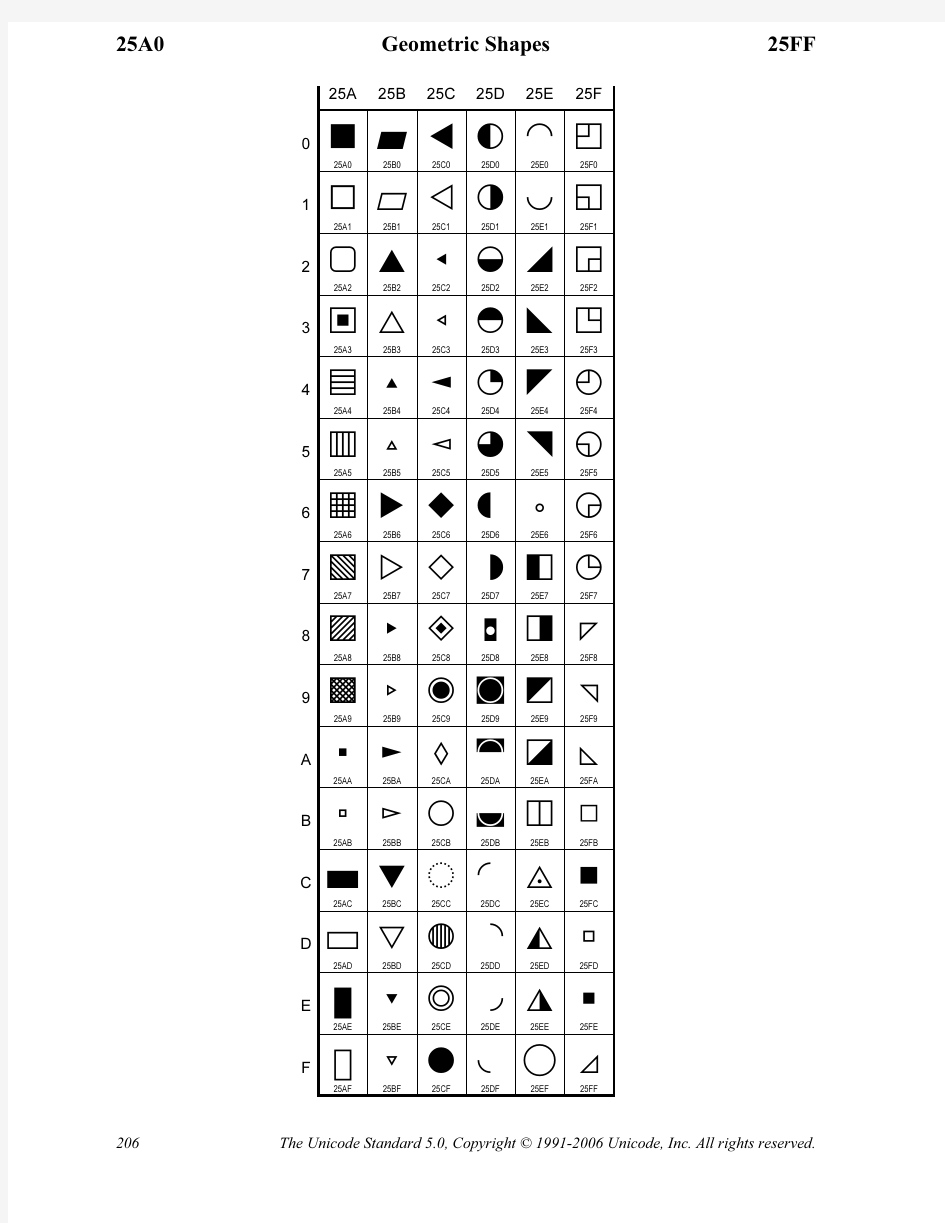 计算机特殊符号编码
