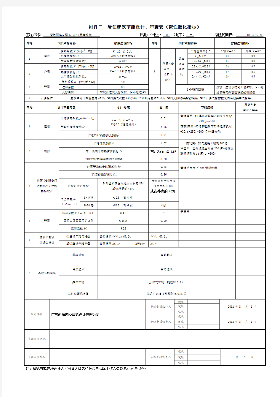 附表1  居住建筑节能设计报审表1