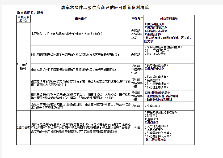 高铁动车组厨房设备二级供应商评估应对准备资料清单