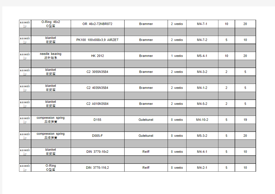 转向柱备件清单 Spare Part List For Steering Shaft2013.01.24