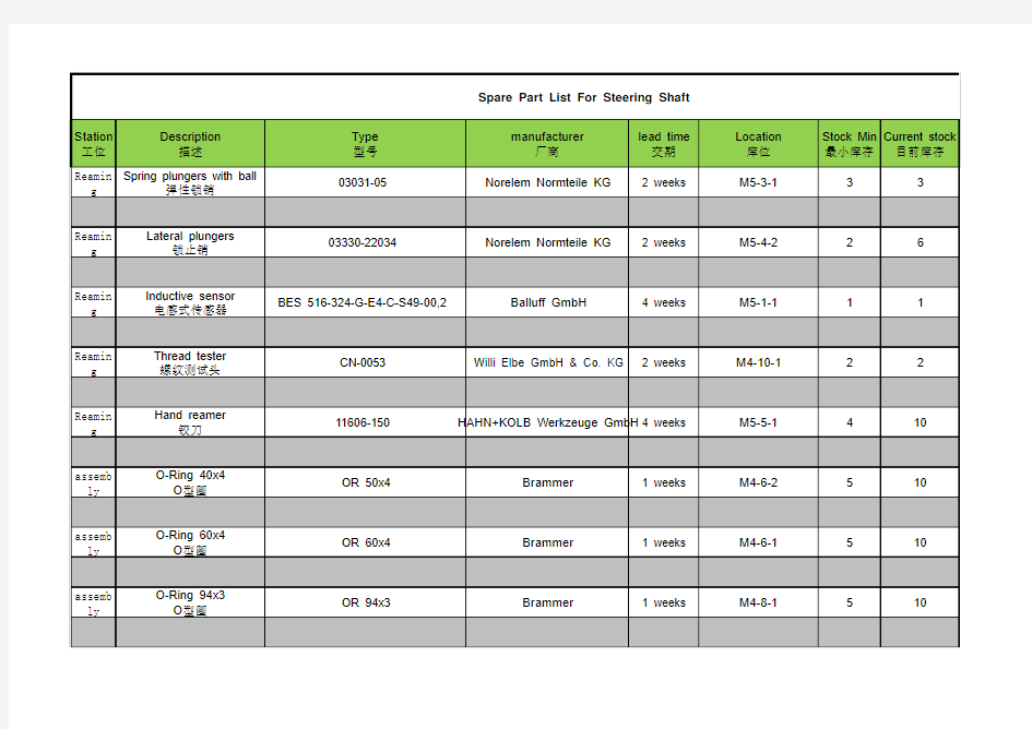转向柱备件清单 Spare Part List For Steering Shaft2013.01.24