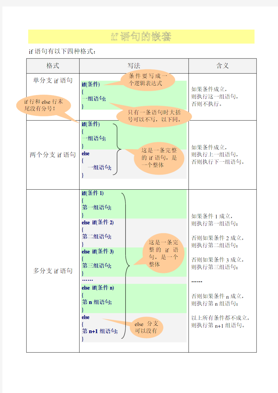 if语句的嵌套