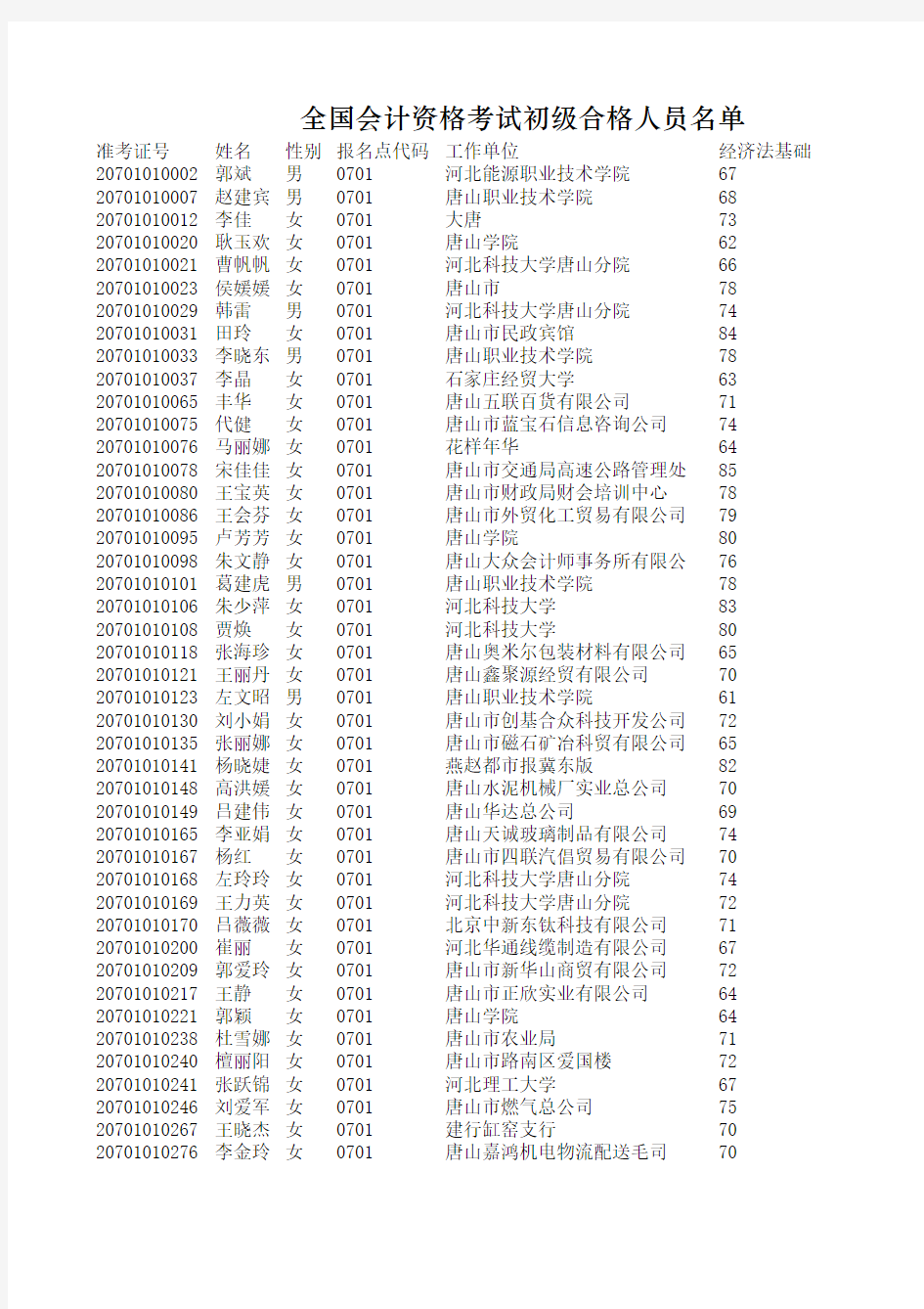 点此查询 - 中华会计网校——会计人的网上家园!