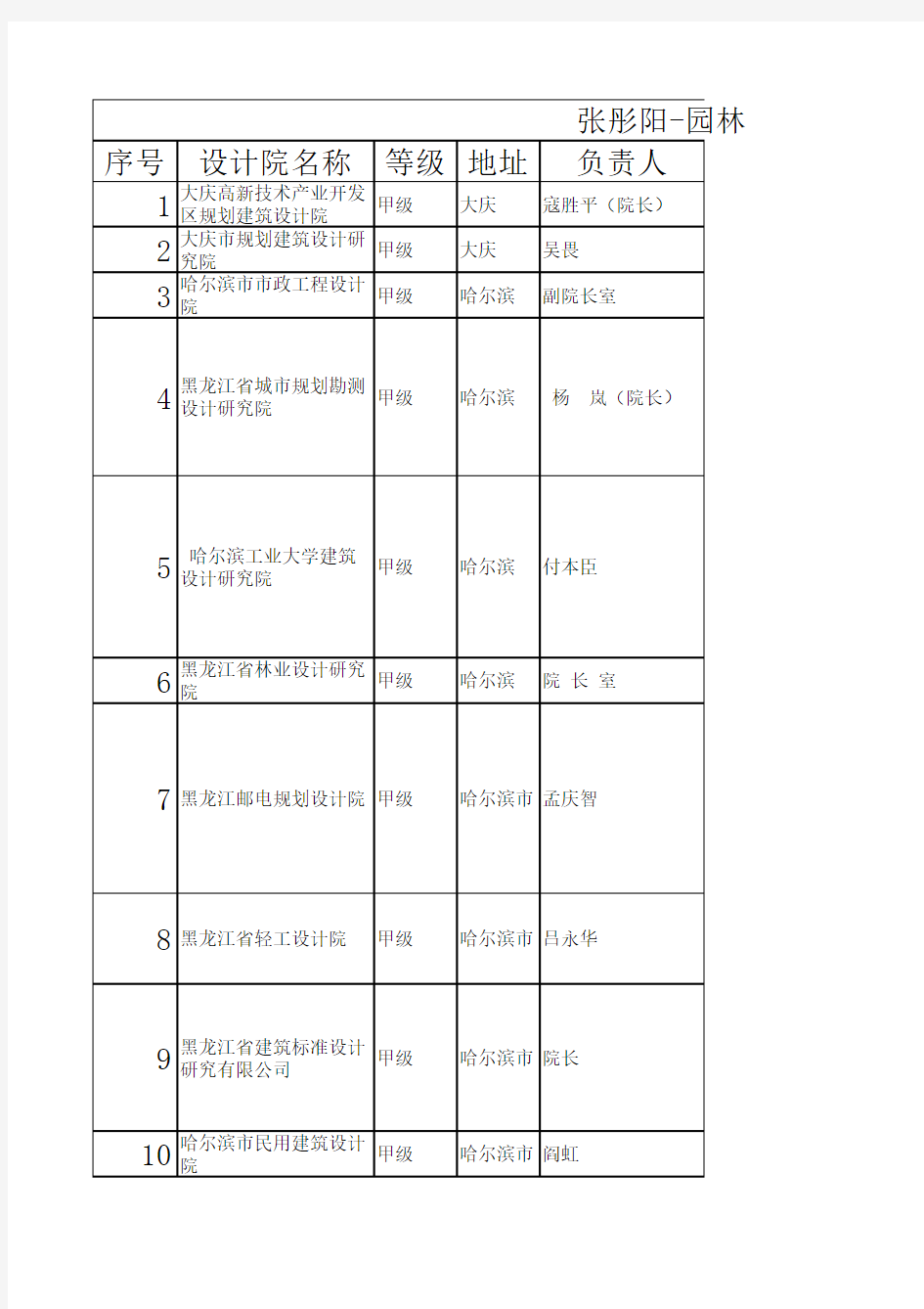 黑龙江甲级设计院名单