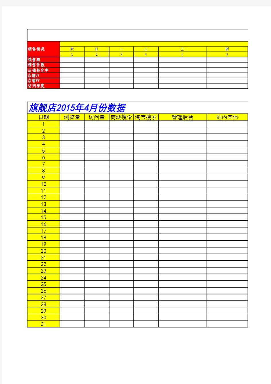 2015年电商运营工作规划表 淘宝京东店铺运营管理常用表格