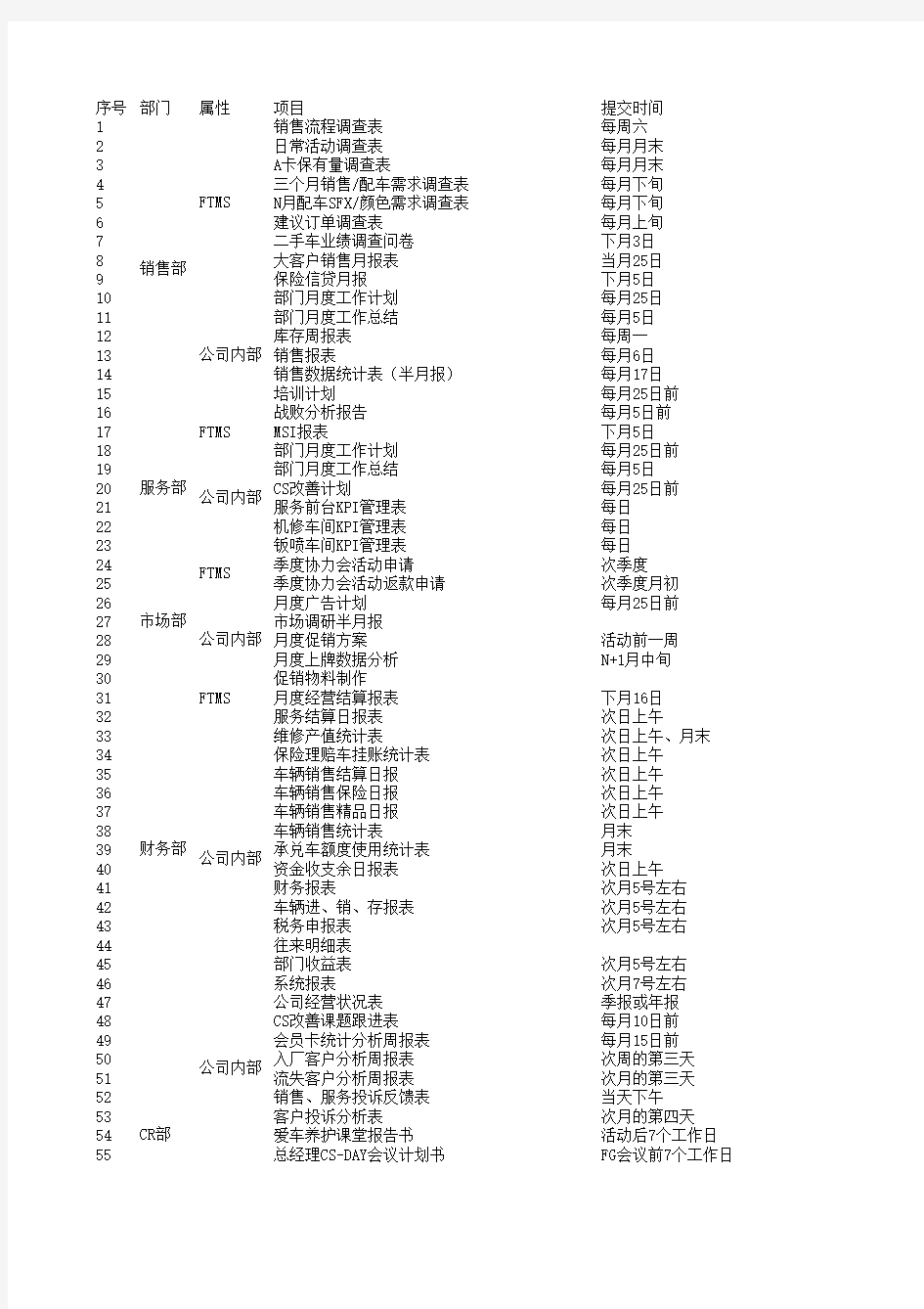 汽车4S店报表反馈明细