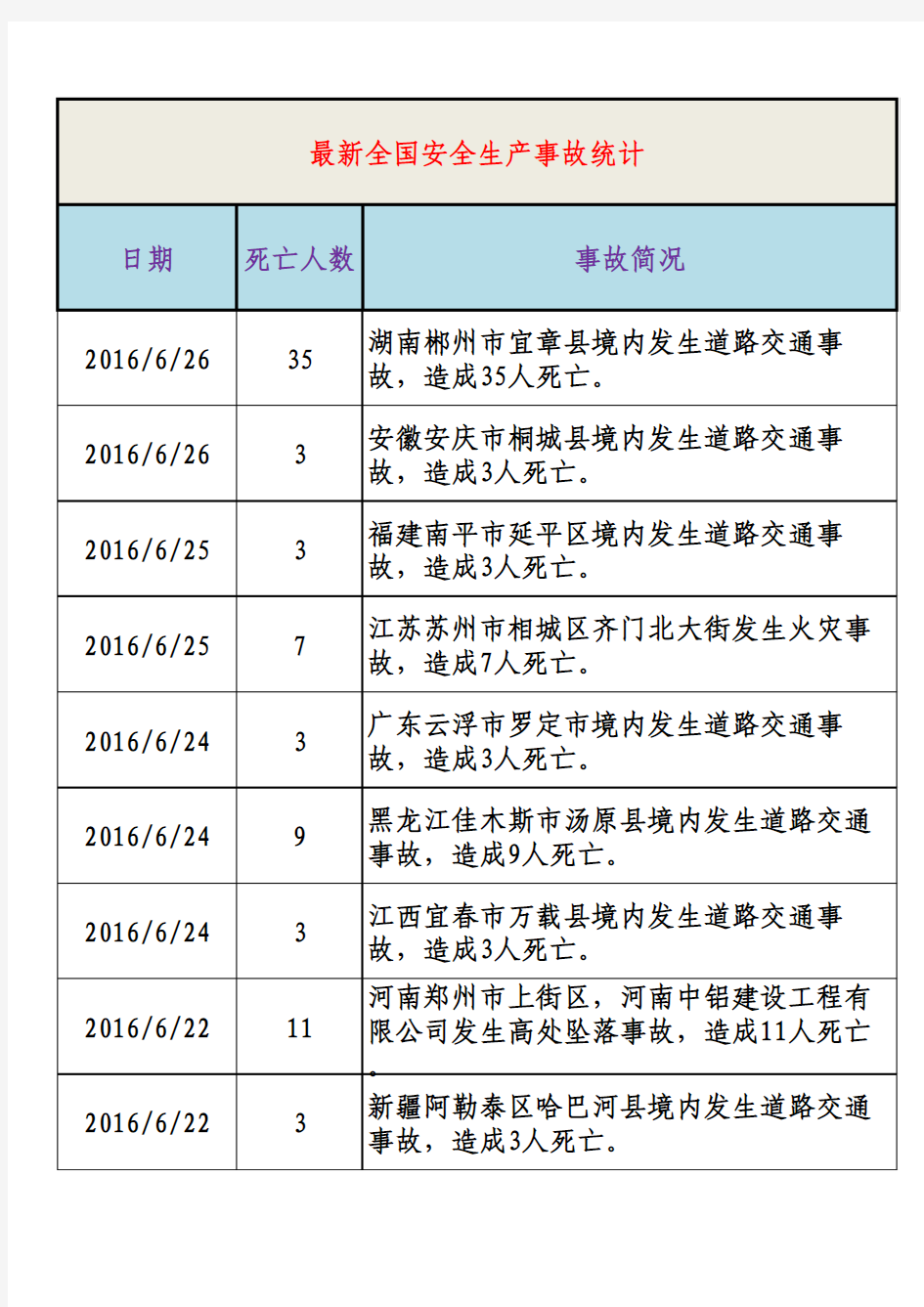 2016年全国安全事故统计,安全生产事故统计,最新搜集  全