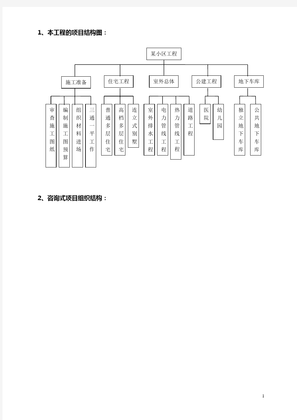 项目管理课程设计(全)