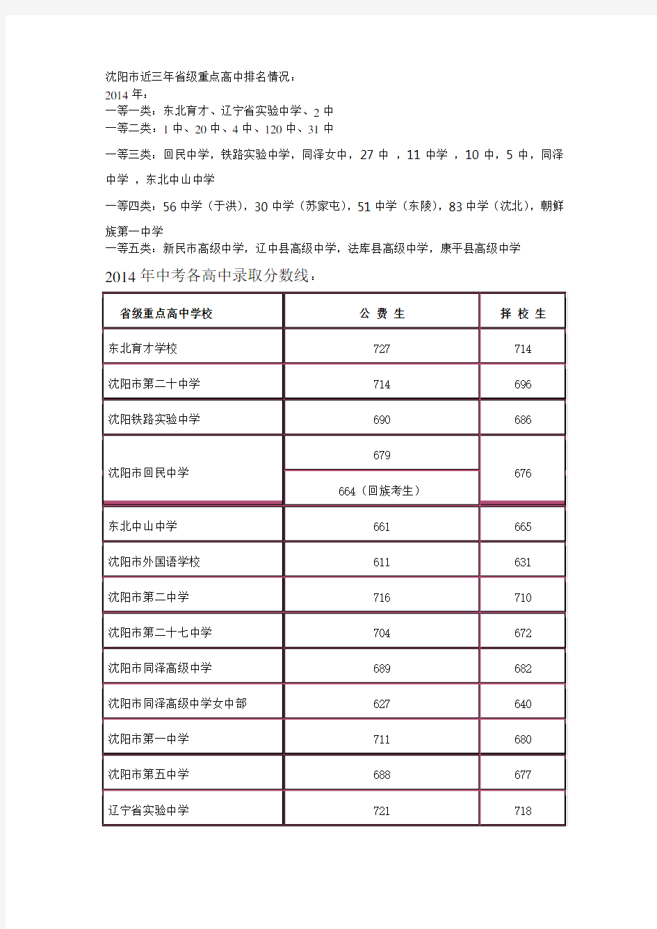 沈阳市近三年省级重点高中排名情况