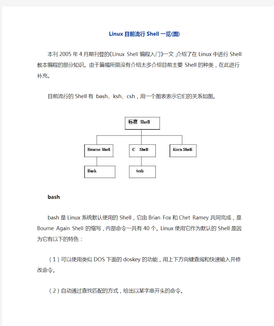 Linux目前流行Shell一览