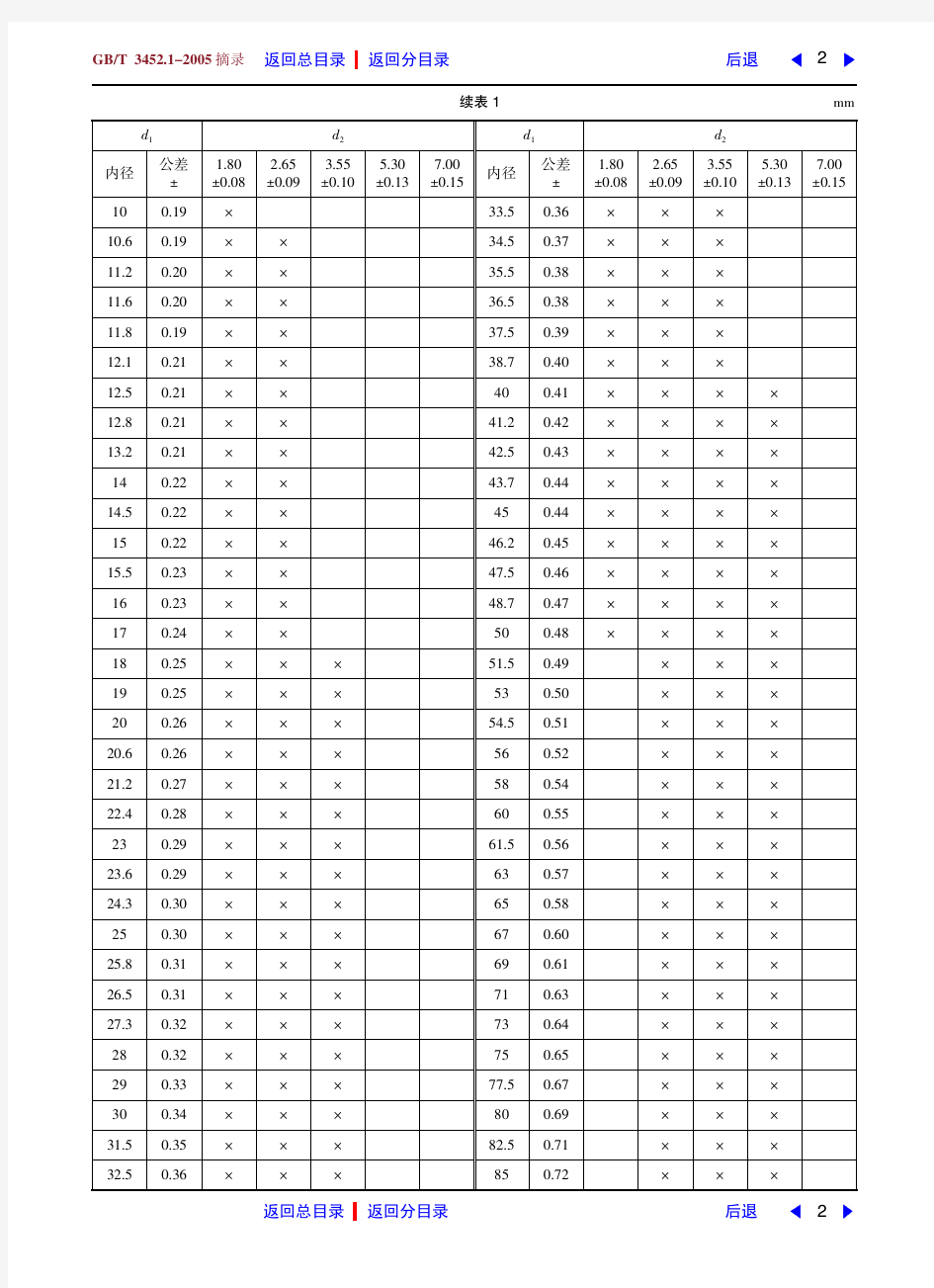 液压气动用O形橡胶密封圈尺寸系列及公差