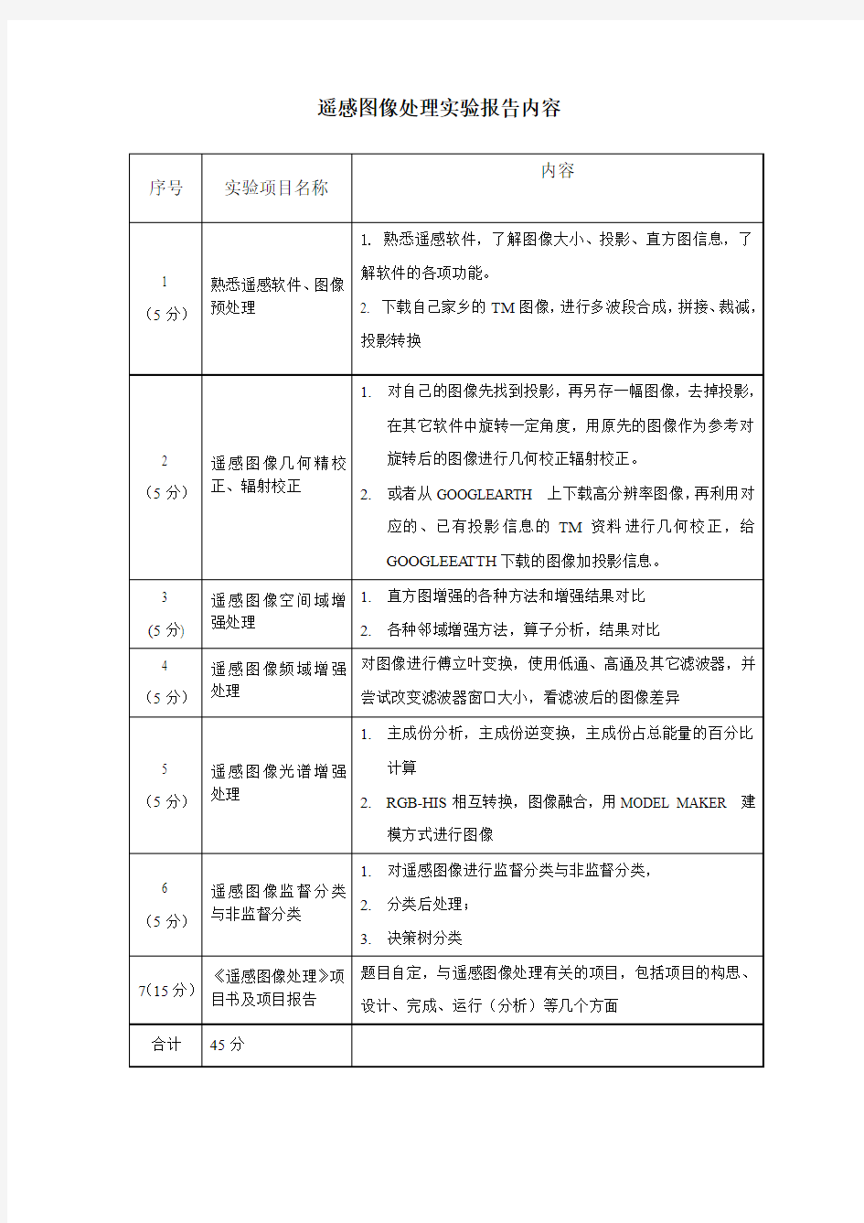 遥感图像处理实验报告内容及格式