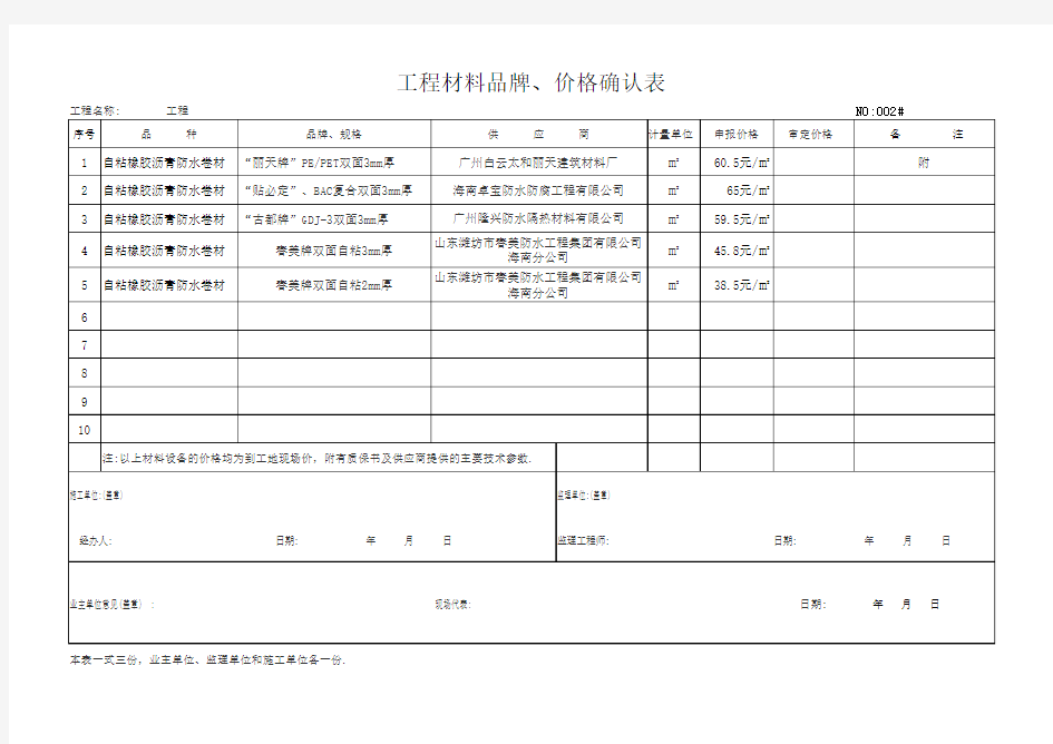 工程材料品牌价格确认表1