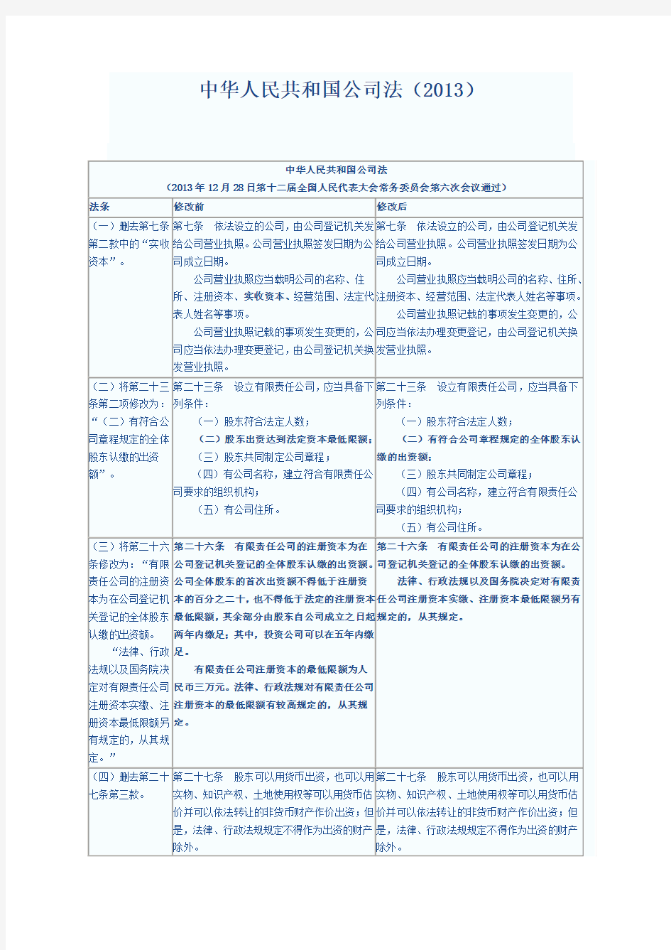 公司法(2013)(新旧对照及最新法律条文)