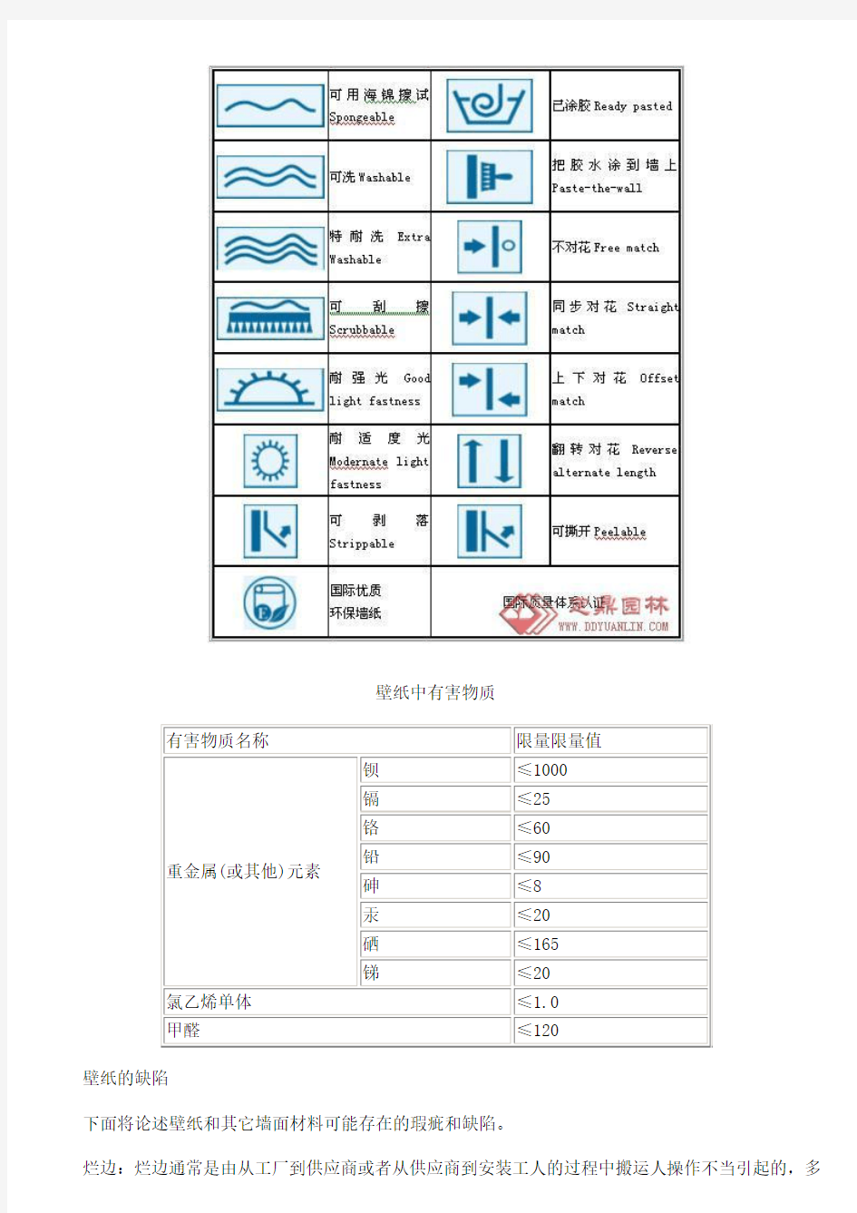 常见的墙纸标识说明